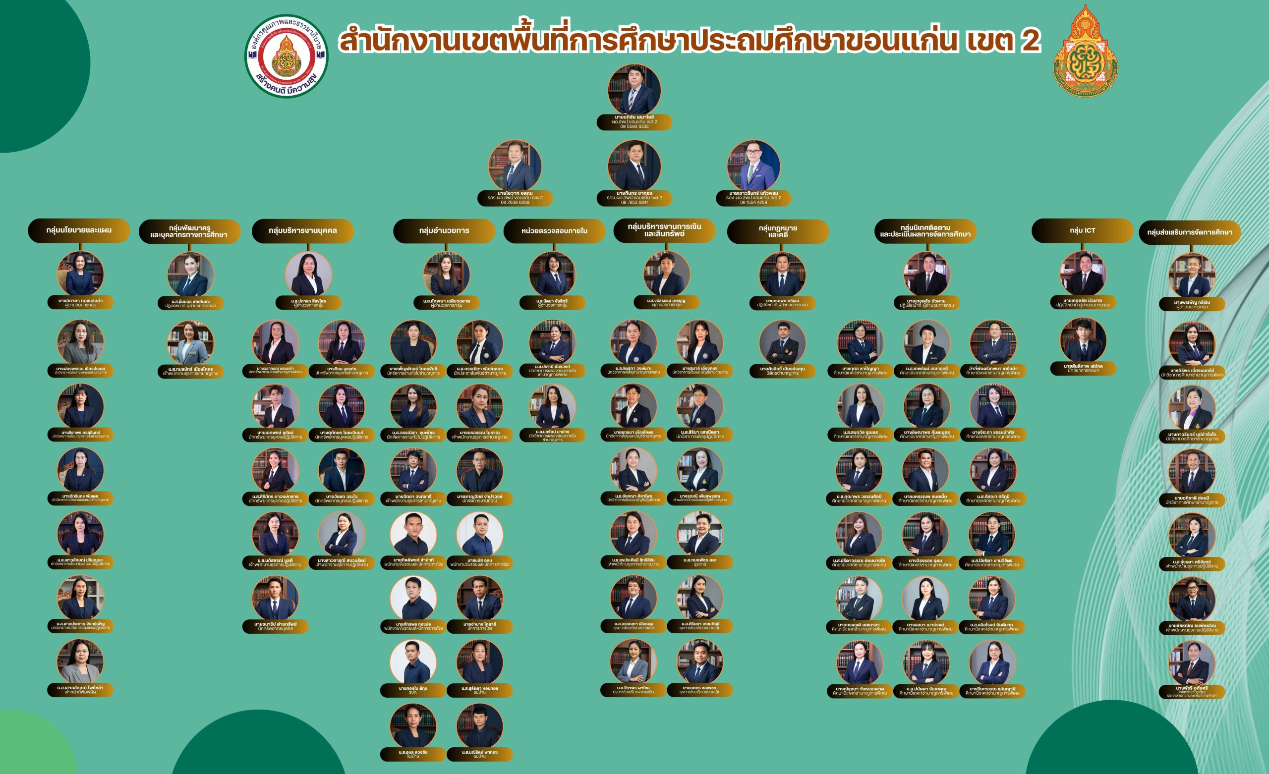 ทำเนียบบุคลากร สพป.ขอนแก่น เขต 2 (ข้อมูล ณ วันที่ 14 ตุลาคม 2568)