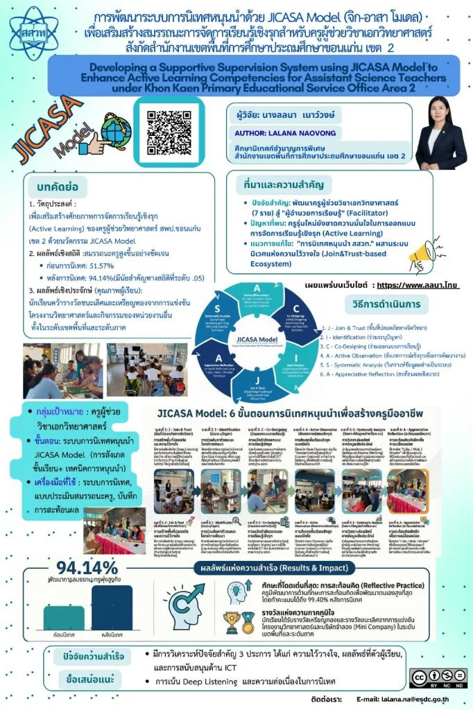 การพัฒนาระบบการนิเทศหนุนนำด้วย JICASA Model (จิก-อาสา โมเดล)เพื่อเสริมสร้างสมรรถนะการจัดการเรียนรู้เชิงรุกสำหรับครูผู้ช่วยวิชาเอกวิทยาศาสตร์สังกัดสำนักงานเขตพื้นที่การศึกษาประถมศึกษาขอนแก่น เขต 2