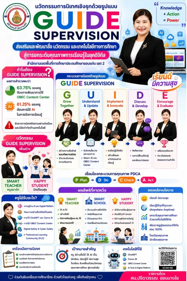 นวัตกรรมการนิเทศเชิงรุกด้วยรูปแบบ GUIDE SUPERVISION ส่งเสริมและพัฒนาสื่อ นวัดกรรม และเทคโมโลยีทางการศึกษา สู่การยกระดับคุณภาพการเรียบรู้ในยุคดิจิทัล สำนักงานเขตพื้นที่การศึกษาประถมศึกษาขอนแก่น เขต 2