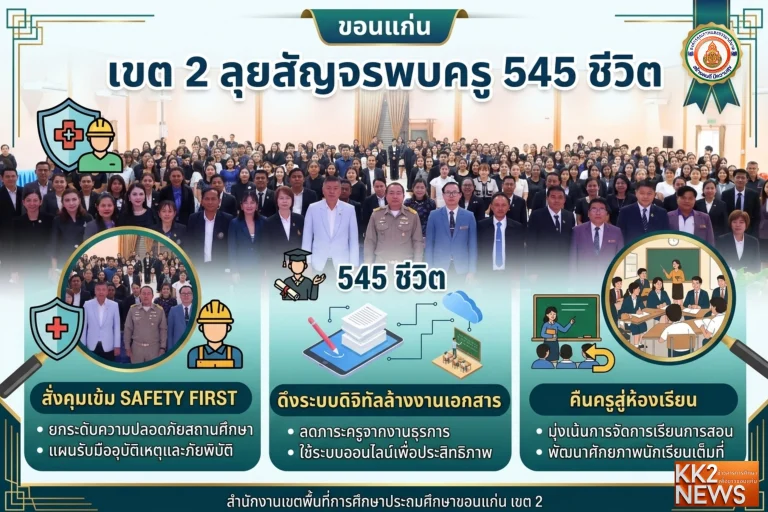 ขอนแก่น เขต 2 ลุยสัญจรพบครู 545 ชีวิต สั่งคุมเข้ม Safety First ดึงระบบดิจิทัลล้างงานเอกสาร คืนครูสู่ห้องเรียน