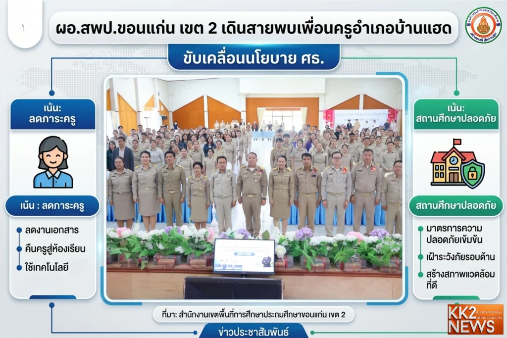 ผอ.สพป.ขอนแก่น เขต 2 เดินสายพบเพื่อนครูอำเภอบ้านแฮด ขับเคลื่อนนโยบาย ศธ. เน้น “ลดภาระครู-สถานศึกษาปลอดภัย”