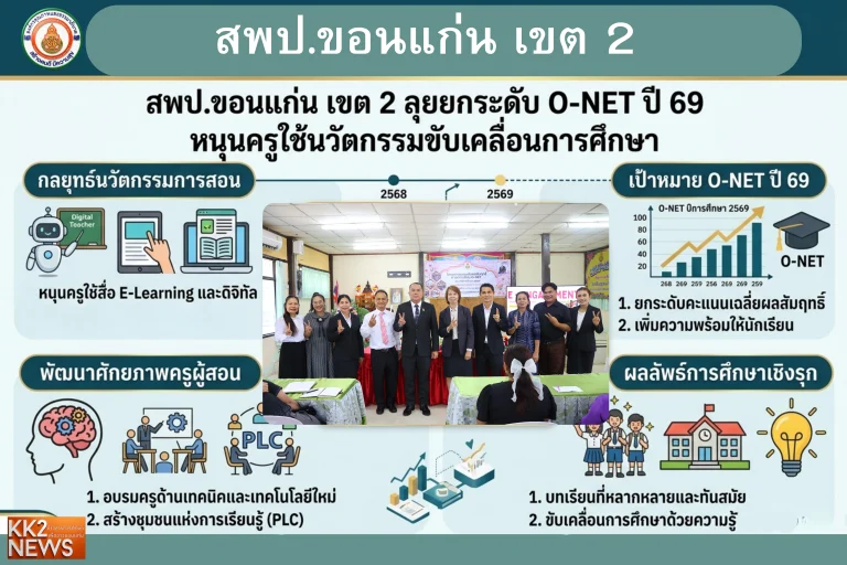 “สพป.ขอนแก่น เขต 2 ลุยยกระดับ O-NET ปี 69 หนุนครูใช้นวัตกรรมขับเคลื่อนการศึกษา”