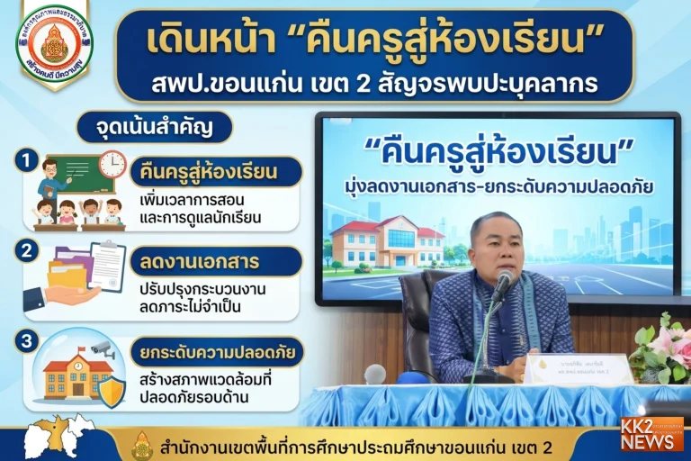 เดินหน้า “คืนครูสู่ห้องเรียน” สพป.ขอนแก่น เขต 2 สัญจรอำเภอโคกโพธิ์ไชยพบปะบุคลากร มุ่งลดงานเอกสาร – ยกระดับความปลอดภัย
