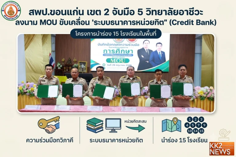 สพป.ขอนแก่น เขต 2 จับมือ 5 วิทยาลัยอาชีวะ ลงนาม MOU ขับเคลื่อน “ระบบธนาคารหน่วยกิต” (Credit Bank) นำร่อง 15 โรงเรียน