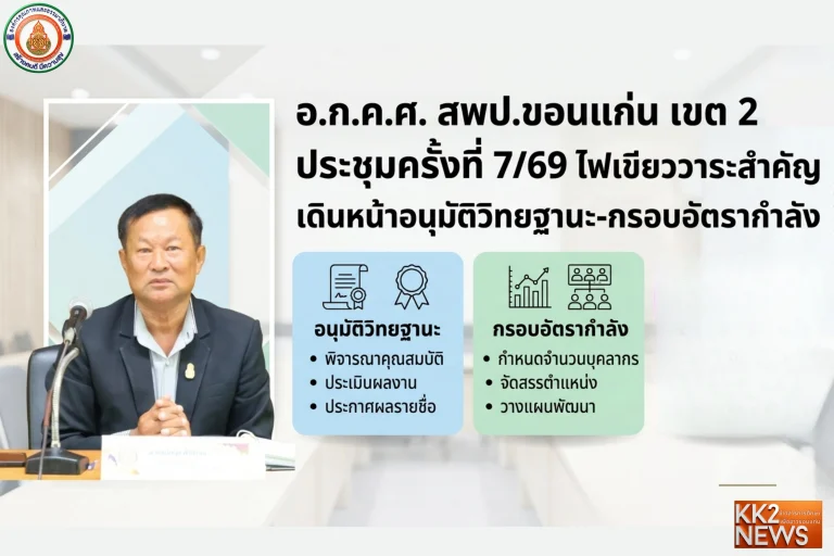 อ.ก.ค.ศ. สพป.ขอนแก่น เขต 2 ประชุมครั้งที่ 7/2569 ไฟเขียววาระสำคัญ เดินหน้าอนุมัติวิทยฐานะ-กรอบอัตรากำลัง