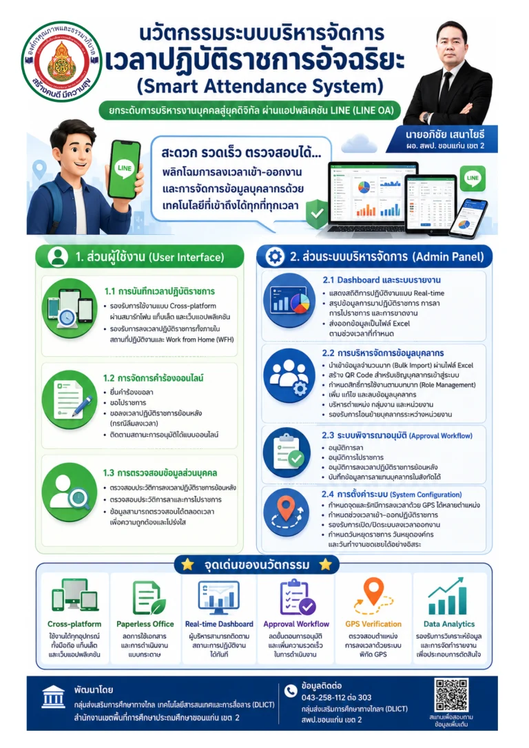 นวัตกรรม Smart Attendance LINE OA ระบบลงเวลาปฏิบัติราชการอัจฉริยะผ่าน LINE OA